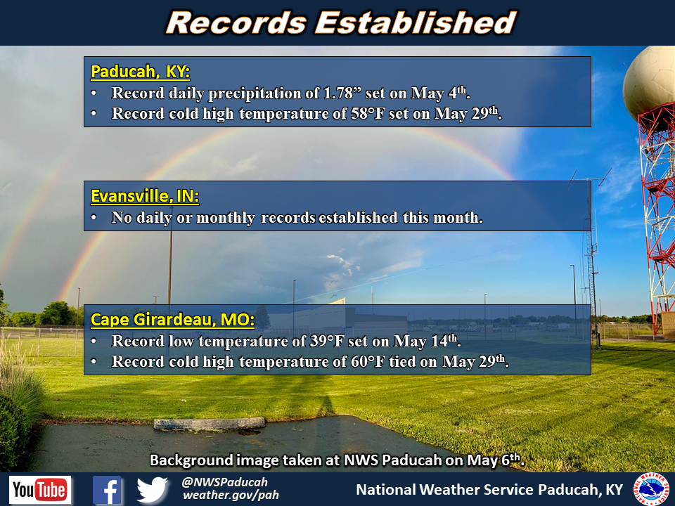 Listing of records for Paducah, Evansville, and Cape Girardaeu