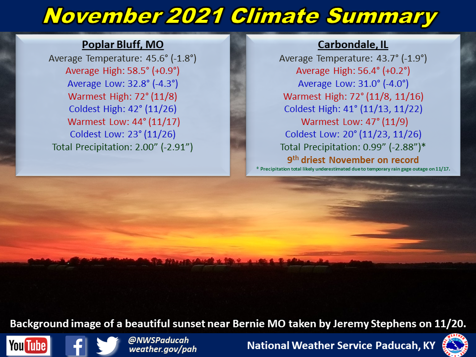 Monthly climate statistics for Poplar Bluff and Carbondale