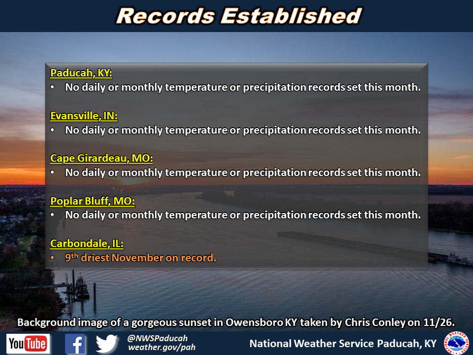 Listing of records for PAH, EVV, CGI, POF, MDH.