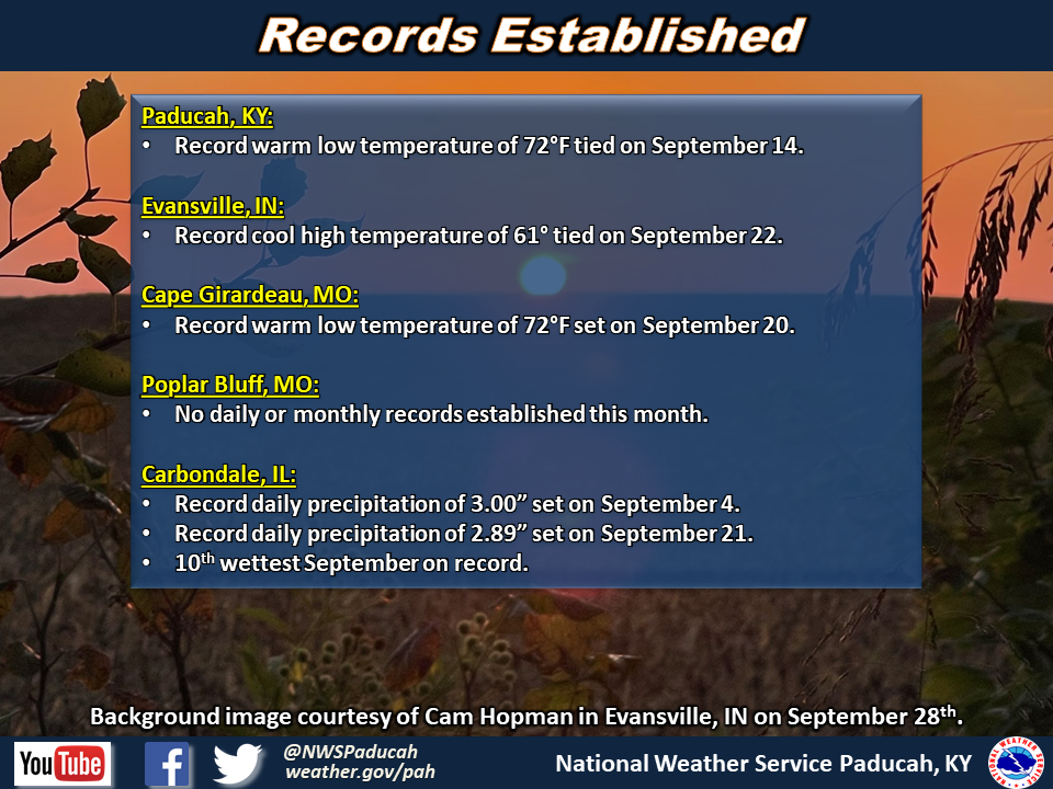 Listing of records for PAH, EVV, CGI, POF, MDH.