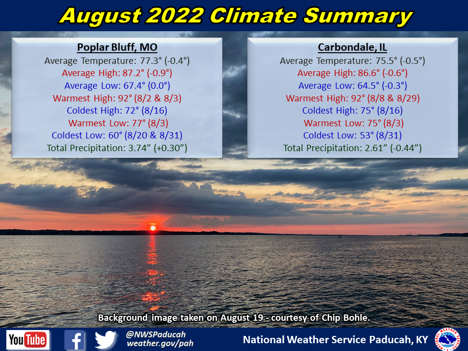 Monthly climate statistics for Poplar Bluff and Carbondale