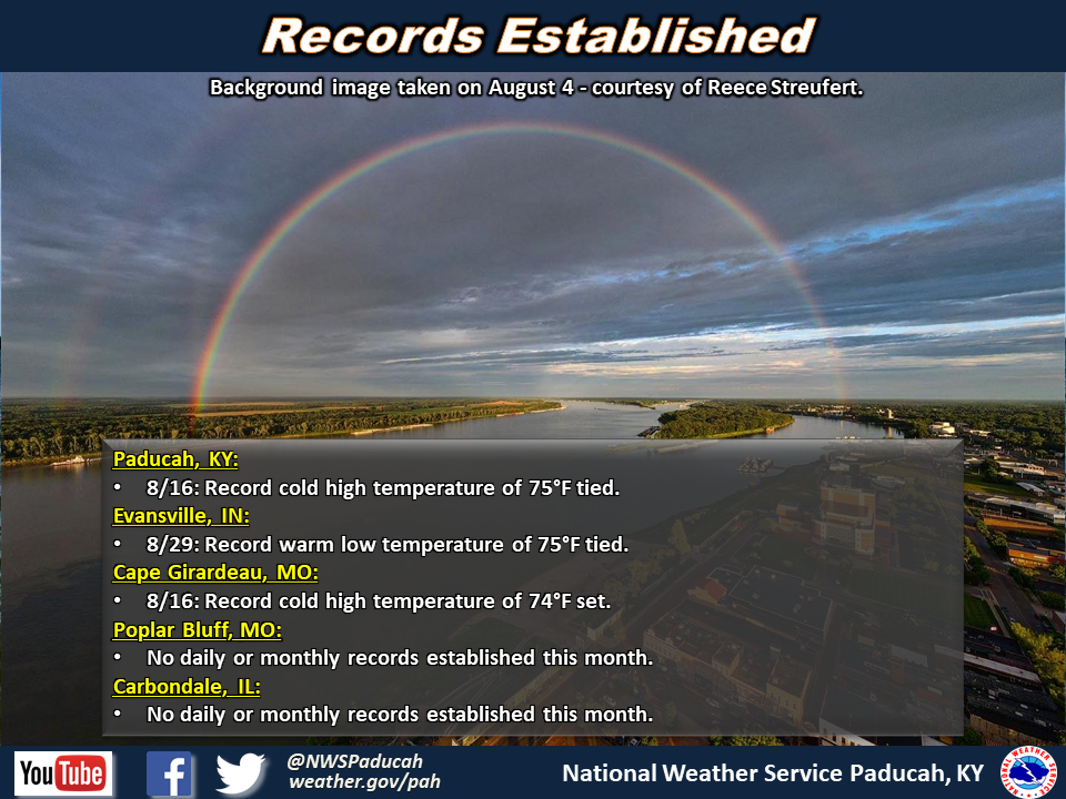 Listing of records for PAH, EVV, CGI, POF, MDH.