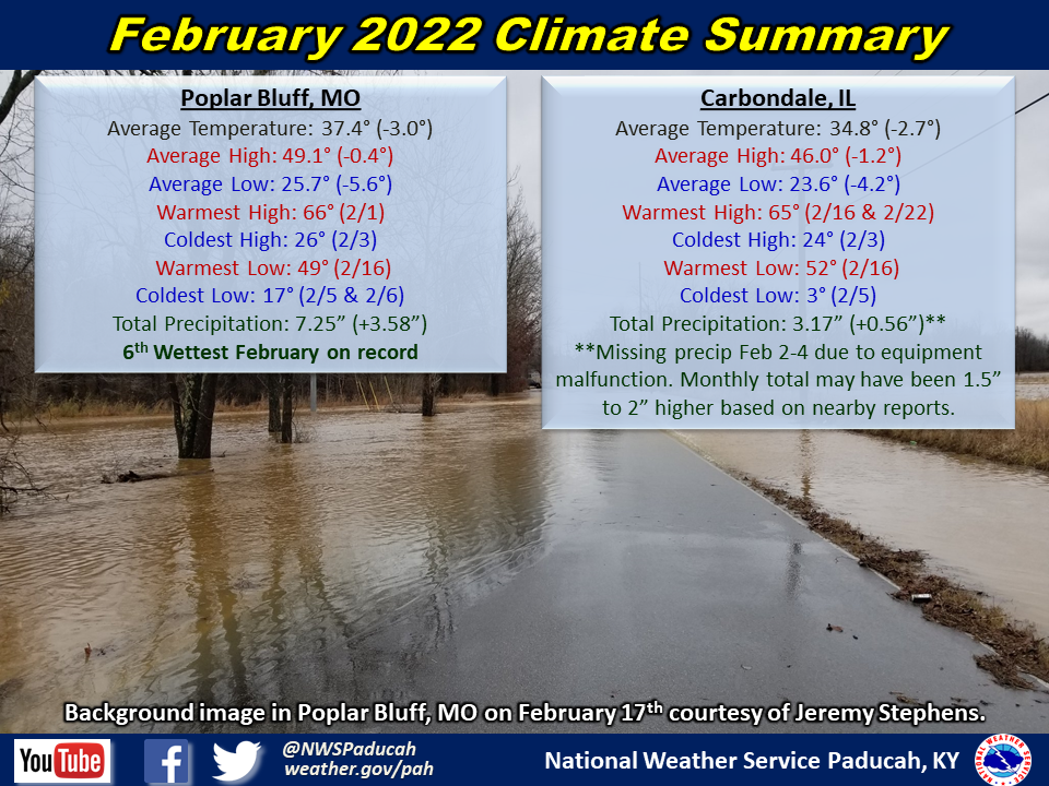 Monthly climate statistics for Poplar Bluff and Carbondale