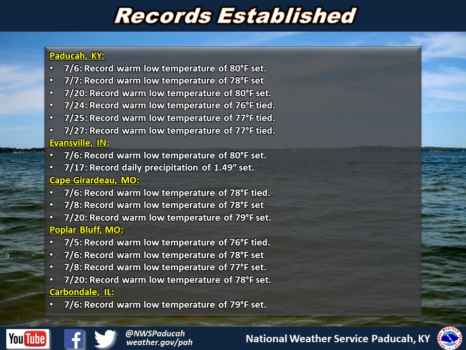 Listing of records for PAH, EVV, CGI, POF, MDH.