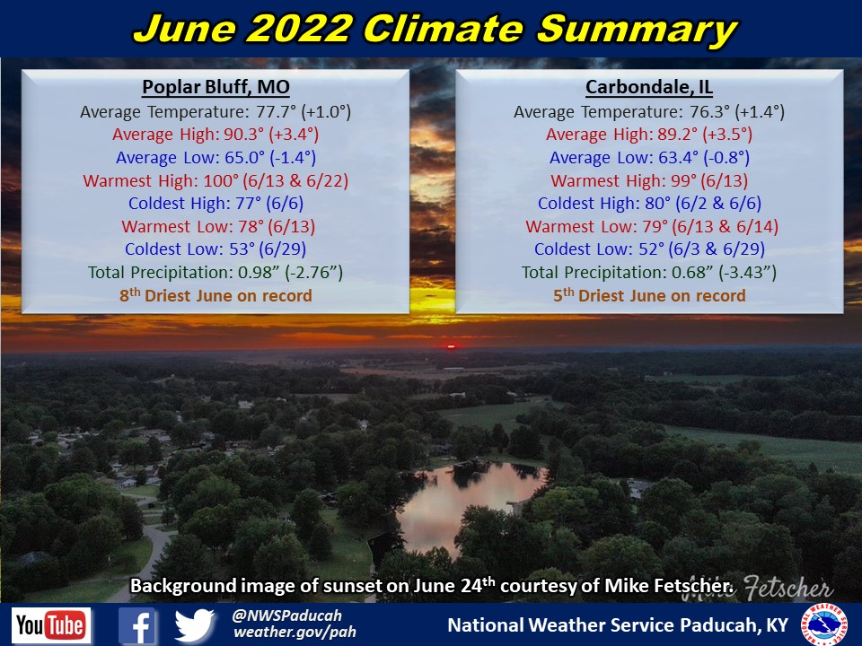 Monthly climate statistics for Poplar Bluff and Carbondale