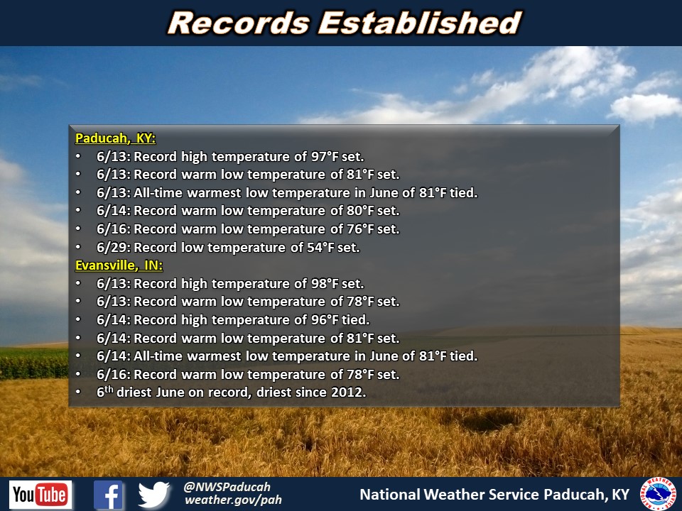 Listing of records for PAH, EVV, CGI, POF, MDH.