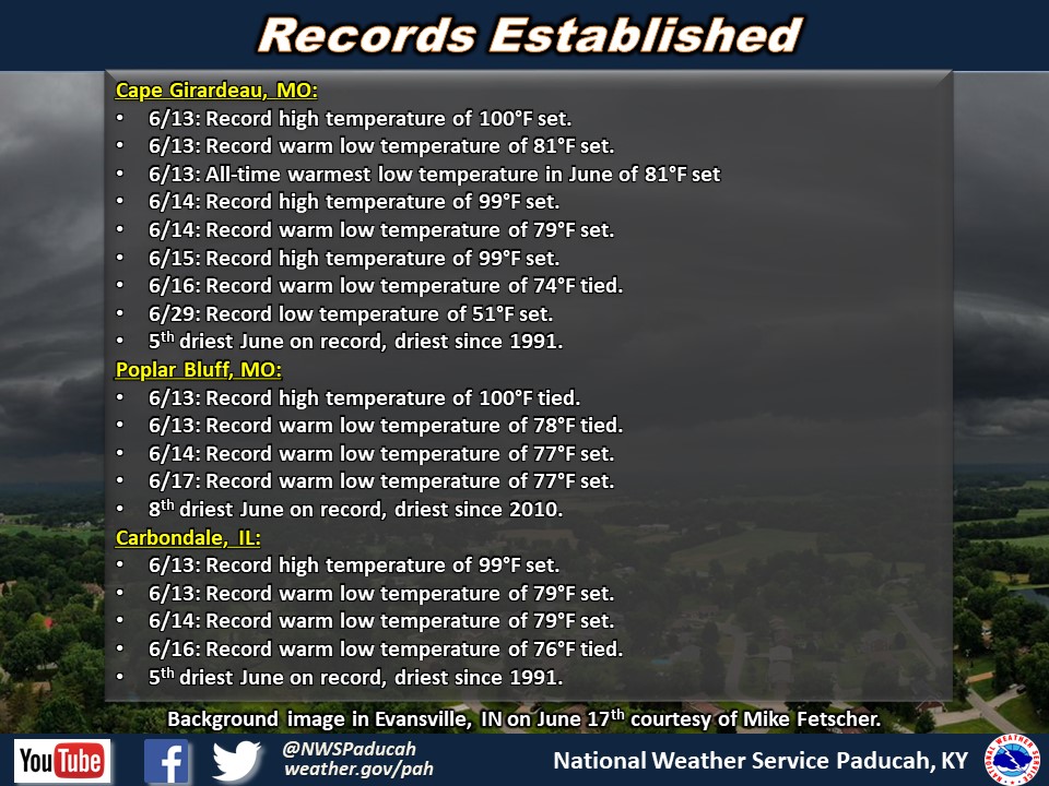 Listing of records for PAH, EVV, CGI, POF, MDH.