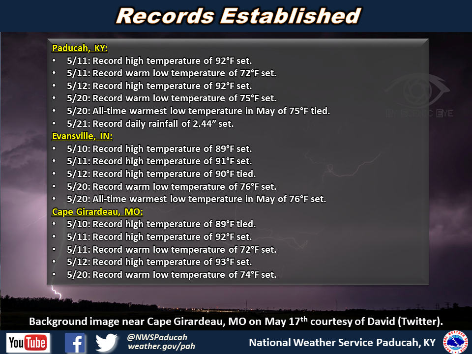 Listing of records for PAH, EVV, CGI, POF, MDH.