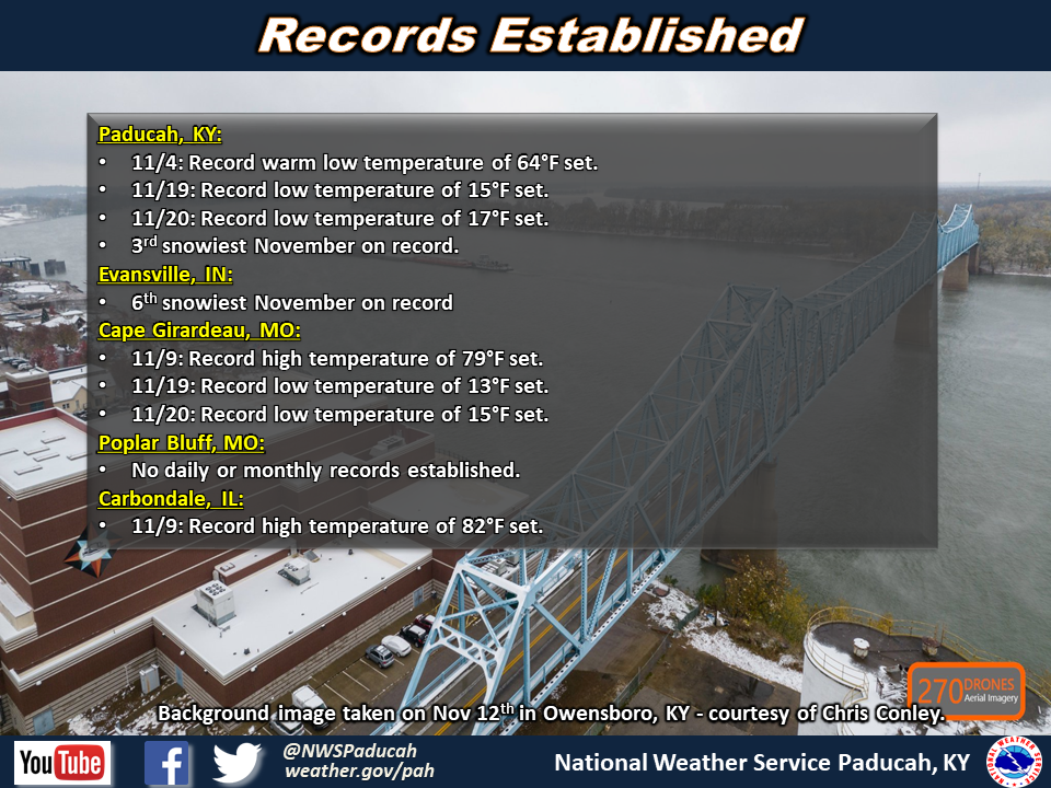 Listing of records for PAH, EVV, CGI, POF, MDH.