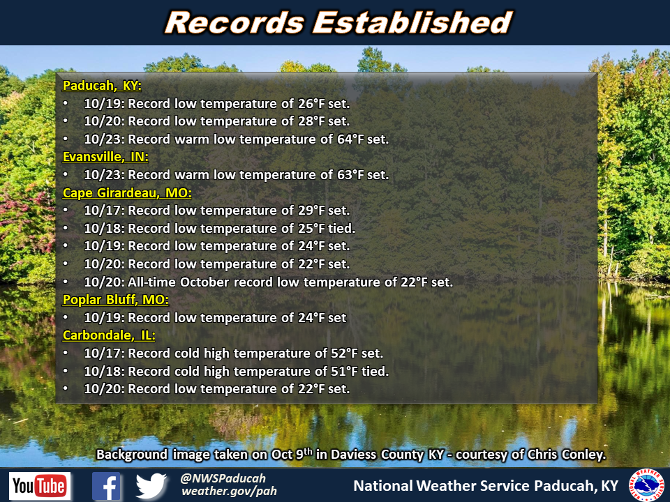 Listing of records for PAH, EVV, CGI, POF, MDH.