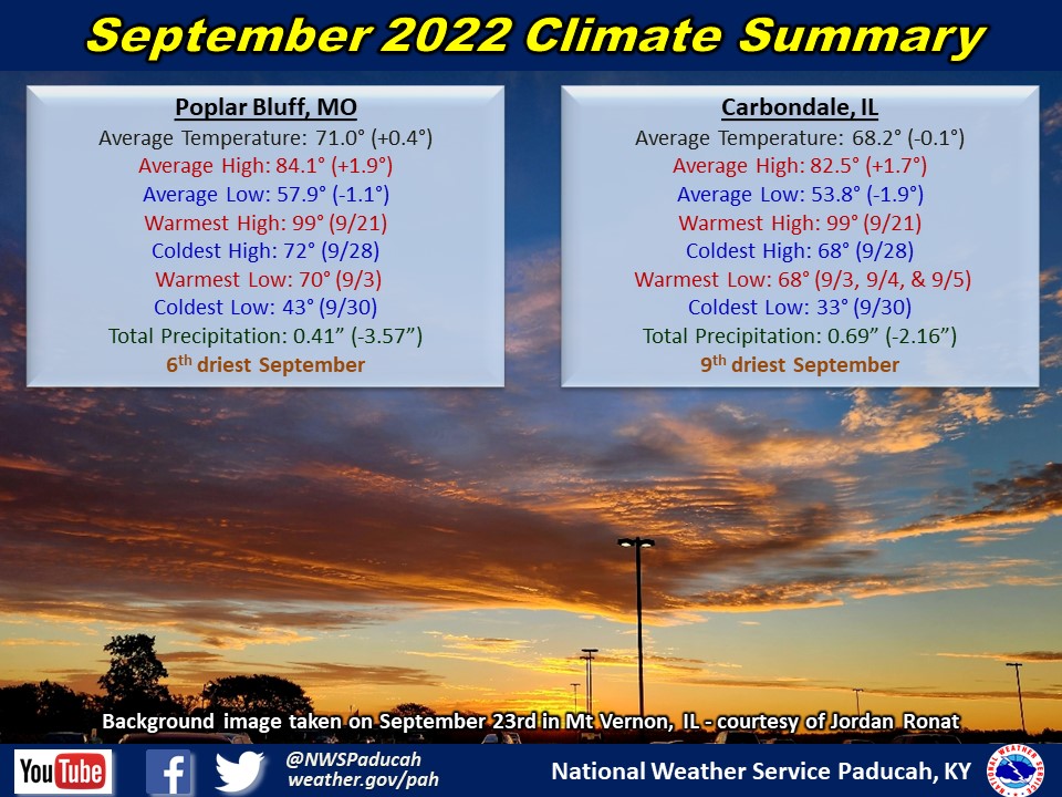 Monthly climate statistics for Poplar Bluff and Carbondale