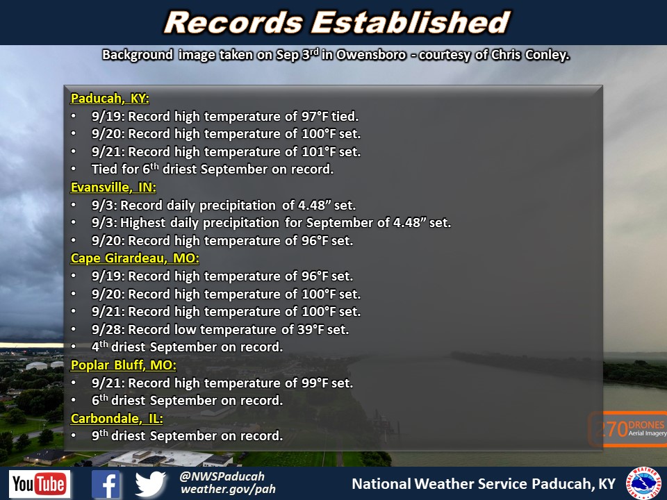 Listing of records for PAH, EVV, CGI, POF, MDH.