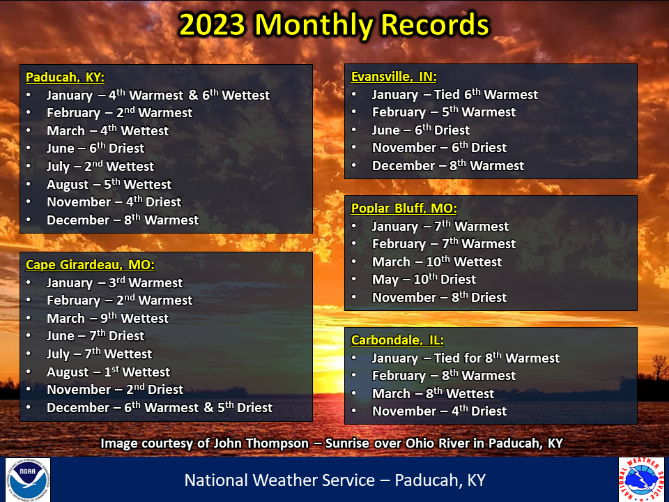 Listings of normals and records for Paducah, Evansville, and Cape Girardeau