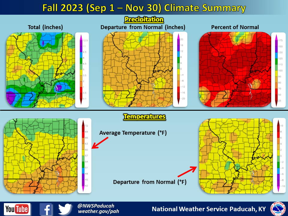 Listings of normals and records for Paducah, Evansville, and Cape Girardeau