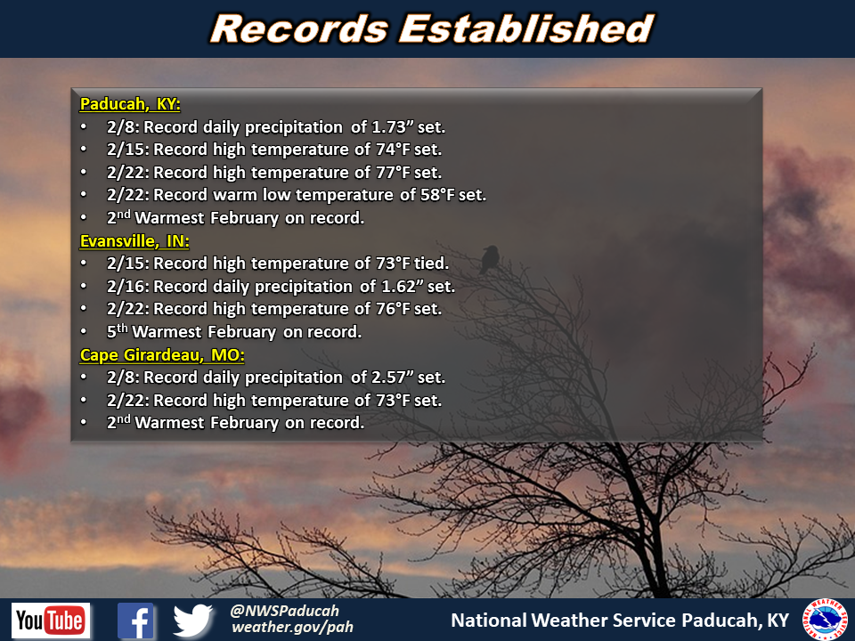 Listing of records for PAH, EVV, CGI, POF, MDH.