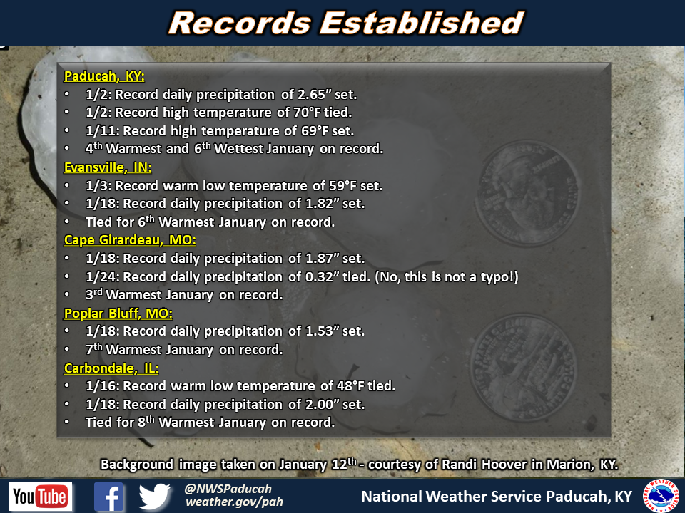 Listing of records for PAH, EVV, CGI, POF, MDH.