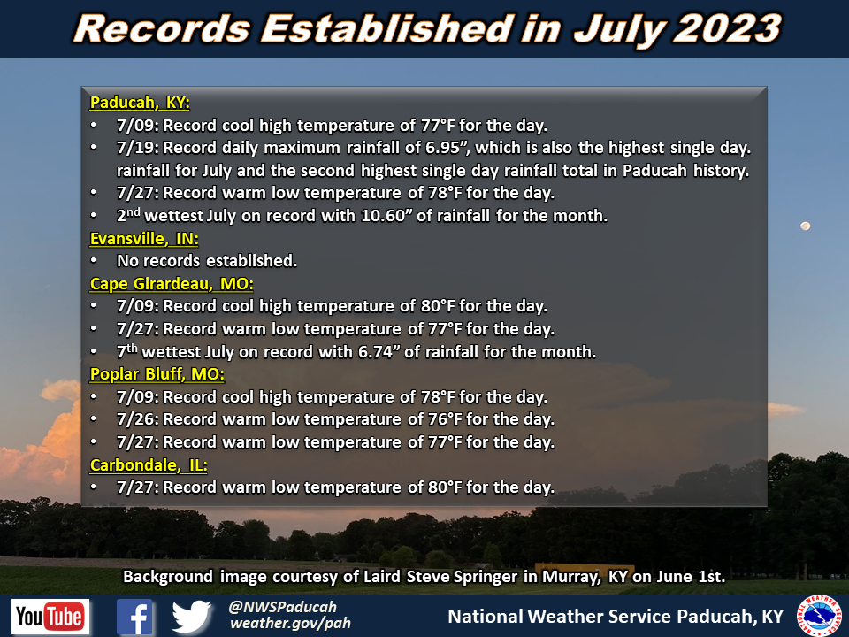 Listing of records for PAH, EVV, CGI, POF, MDH.