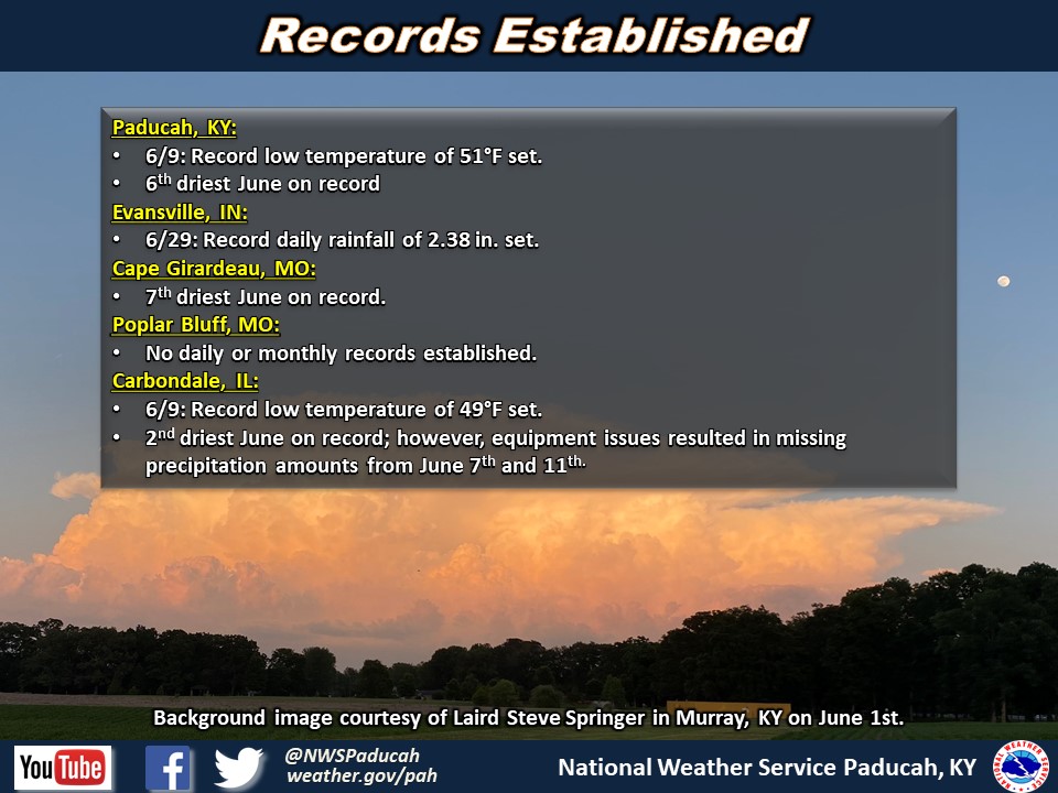 Listing of records for PAH, EVV, CGI, POF, MDH.