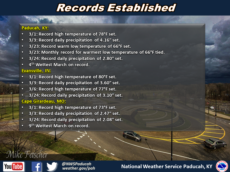 Listing of records for PAH, EVV, CGI, POF, MDH.