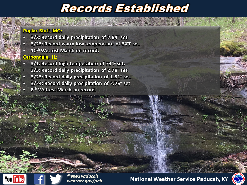 Listing of records for PAH, EVV, CGI, POF, MDH.