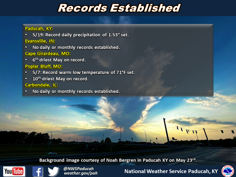 Listing of records for PAH, EVV, CGI, POF, MDH.