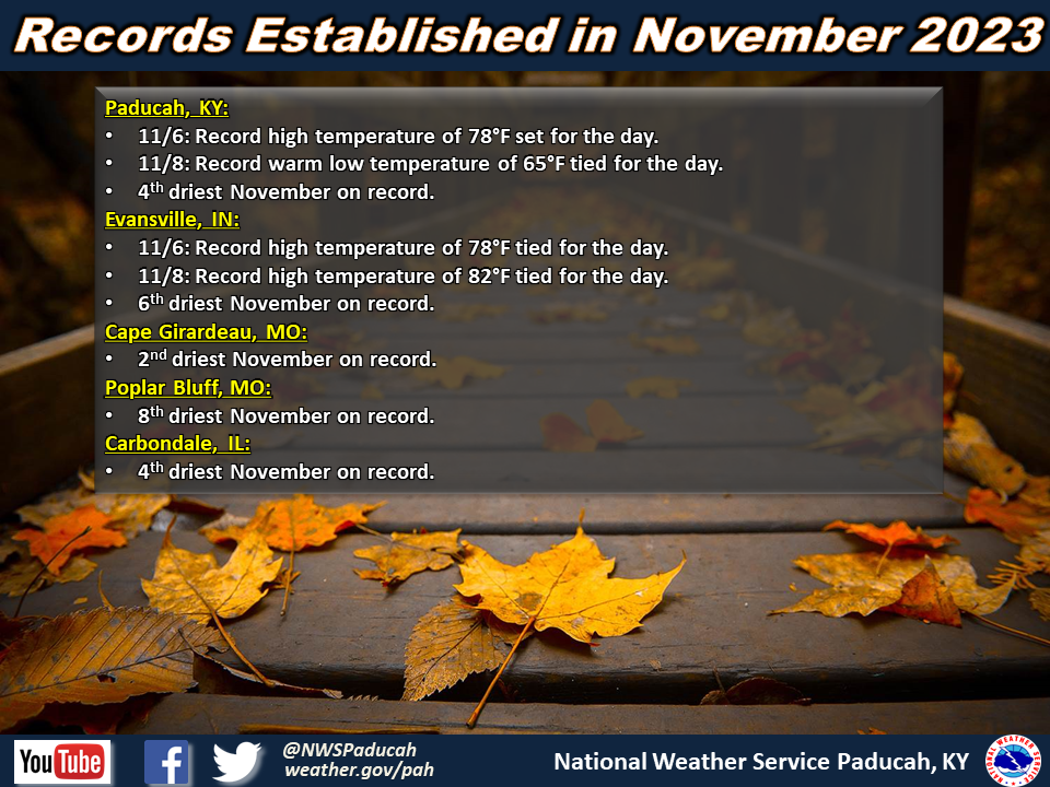 Listing of records for PAH, EVV, CGI, POF, MDH.