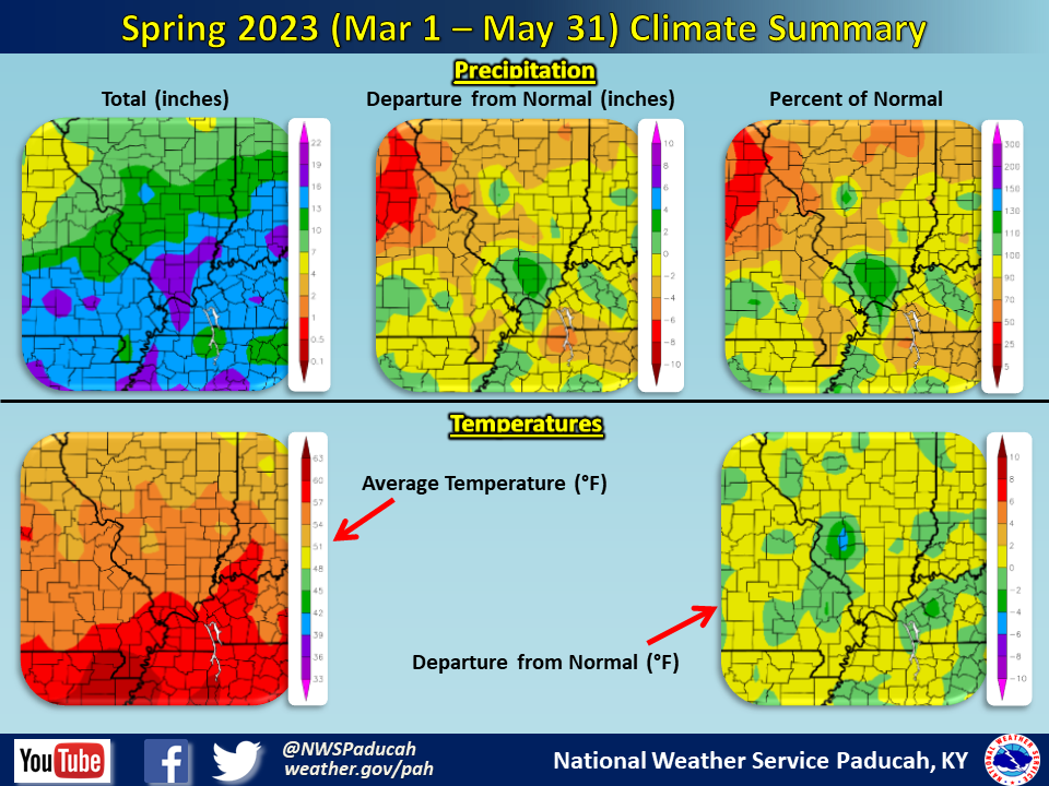 Listings of normals and records for Paducah, Evansville, and Cape Girardeau