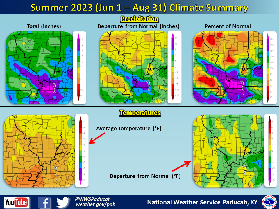 Summer 2023 Climate Summary