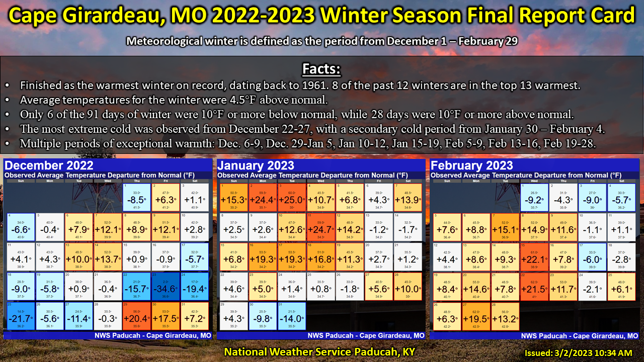 Listing of records for Paducah, Evansville, and Cape Girardaeu