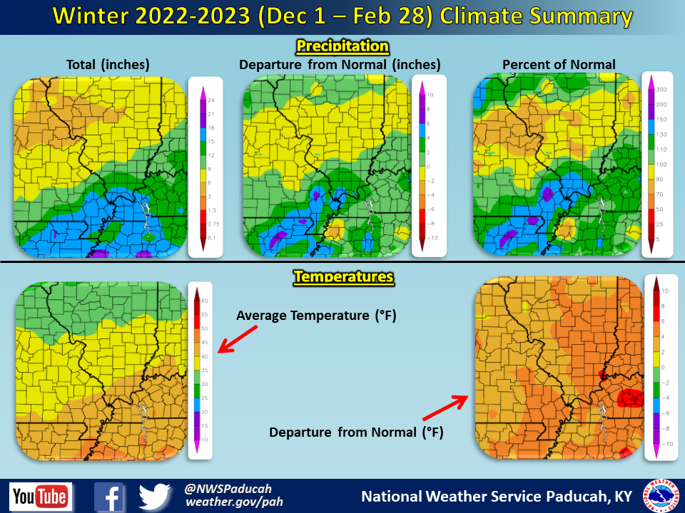 Winter 2022-2023 Climate Summary