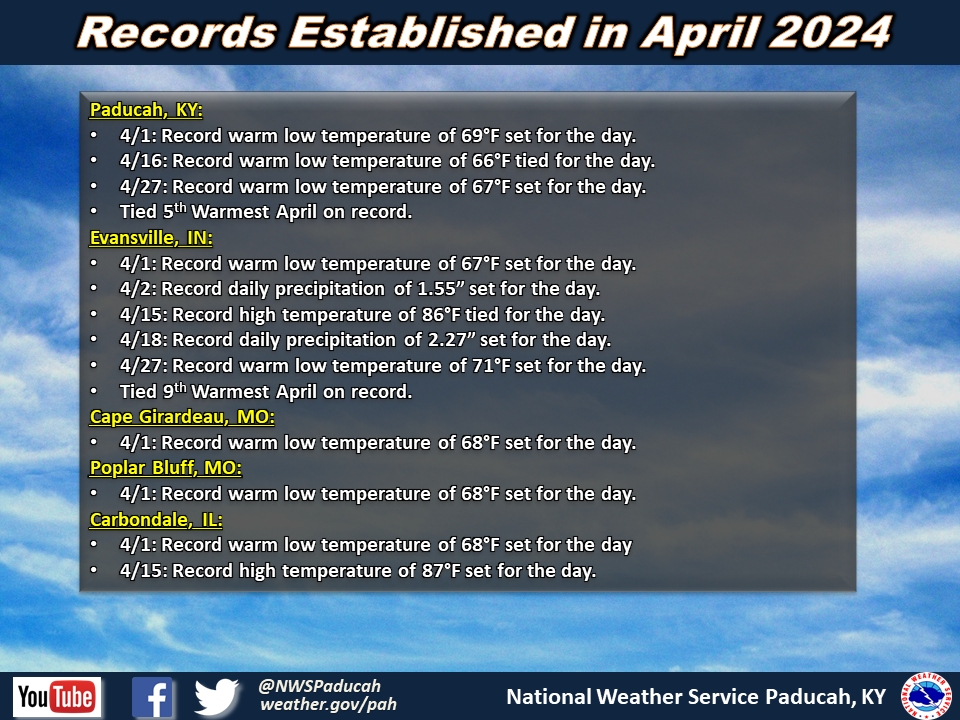 Listing of records for PAH, EVV, CGI, POF, MDH.