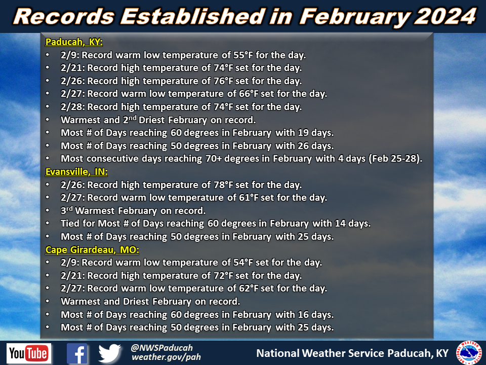 Listing of records for PAH, EVV, CGI, POF, MDH.