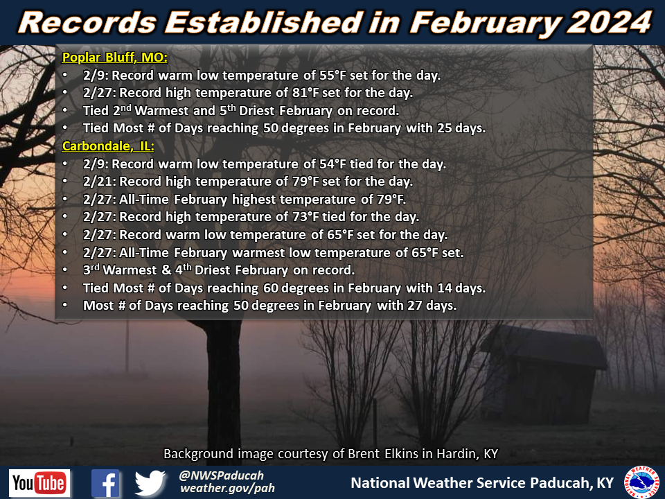 Listing of records for PAH, EVV, CGI, POF, MDH.
