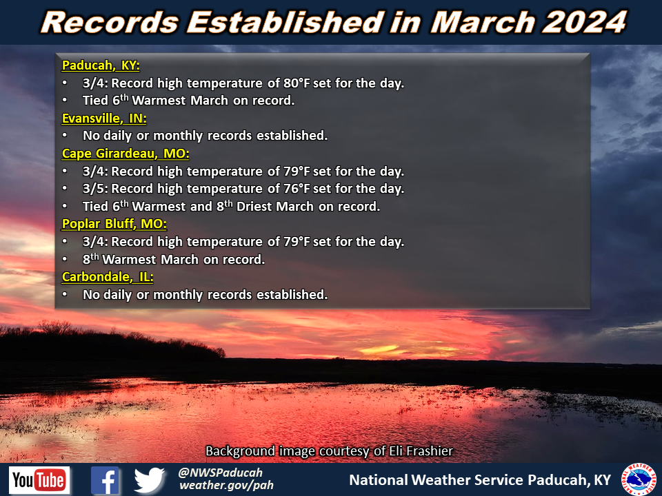 Listing of records for PAH, EVV, CGI, POF, MDH.