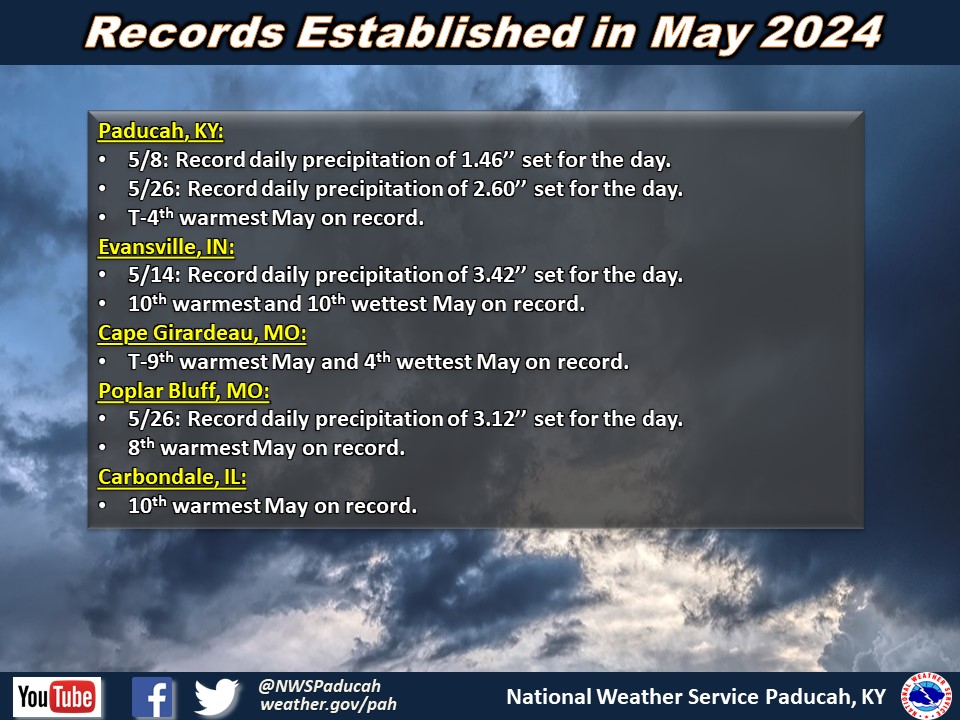 Listing of records for PAH, EVV, CGI, POF, MDH.