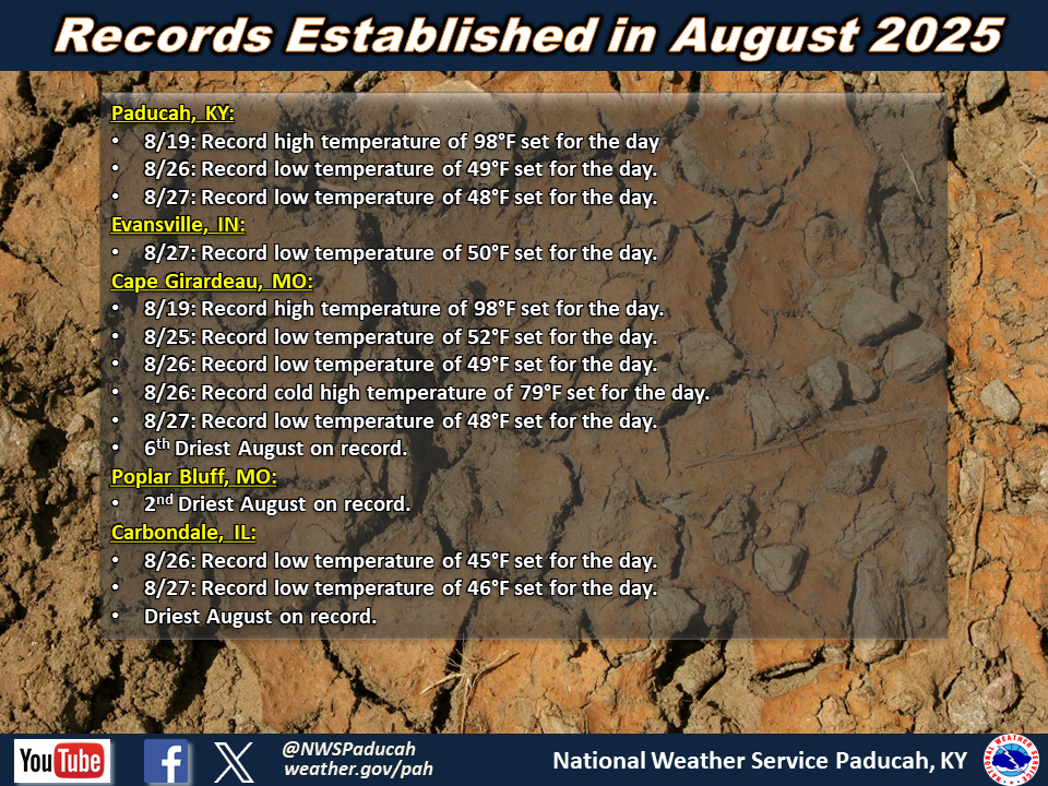 Listing of records for PAH, EVV, CGI, POF, MDH.
