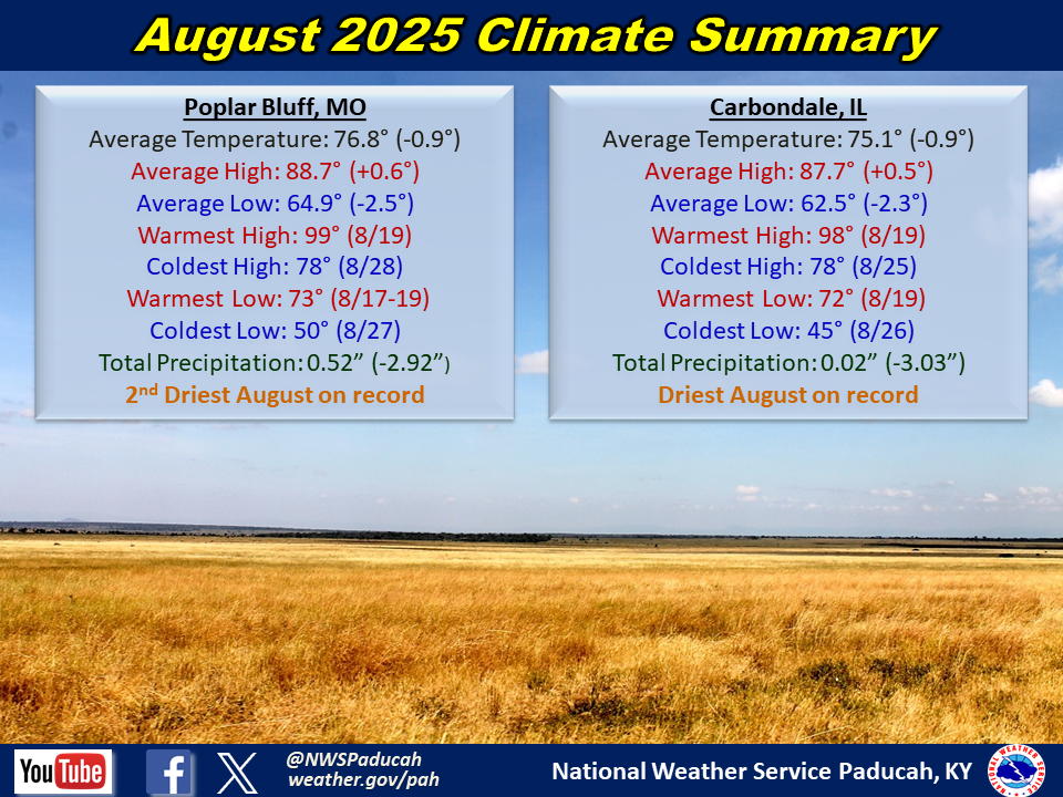 Monthly climate statistics for Poplar Bluff and Carbondale