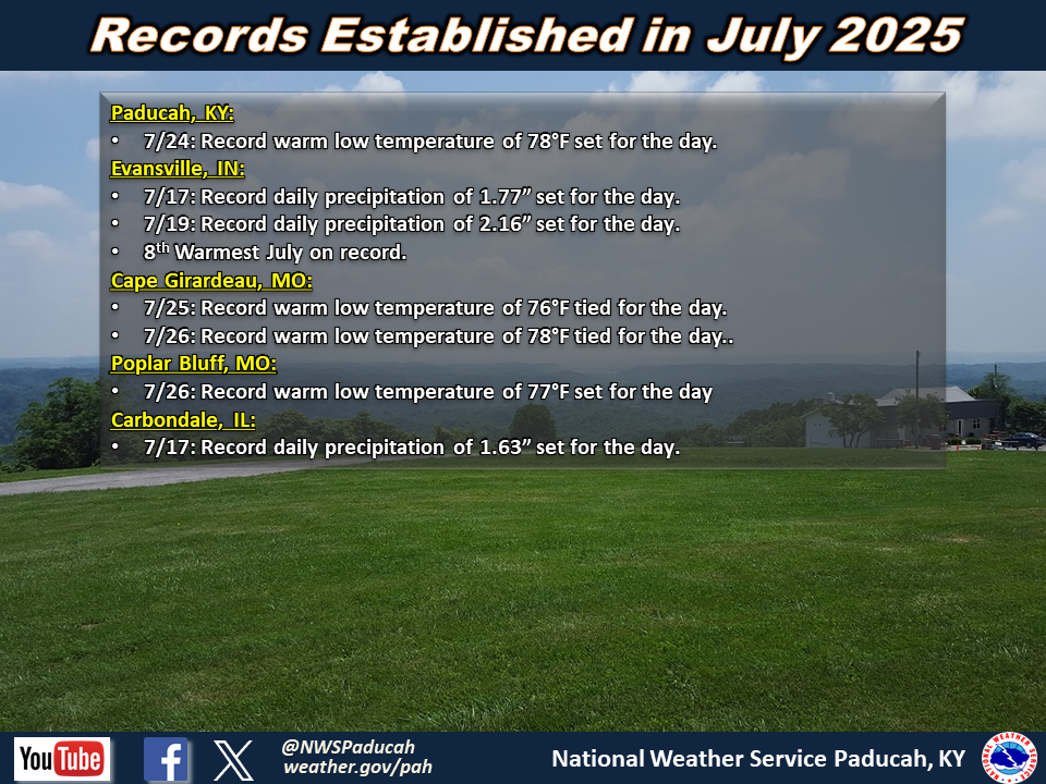Listing of records for PAH, EVV, CGI, POF, MDH.
