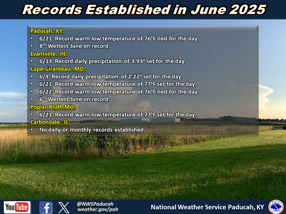 Listing of records for PAH, EVV, CGI, POF, MDH.