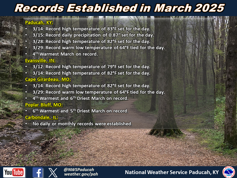 Listing of records for PAH, EVV, CGI, POF, MDH.