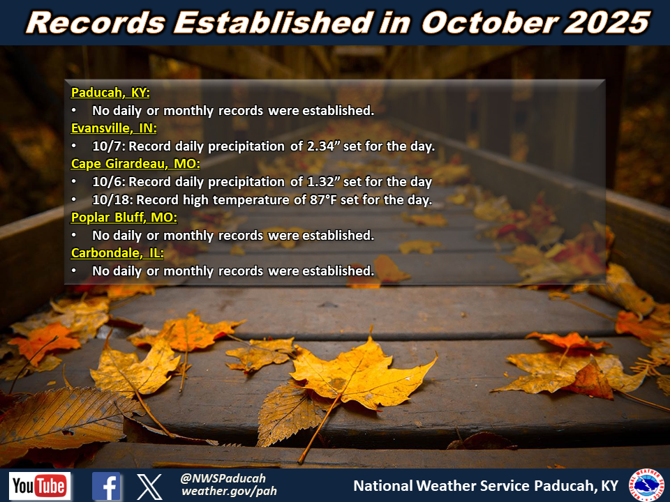 Listing of records for PAH, EVV, CGI, POF, MDH.