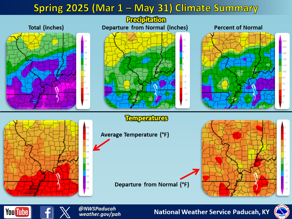 Listings of normals and records for Paducah, Evansville, and Cape Girardeau