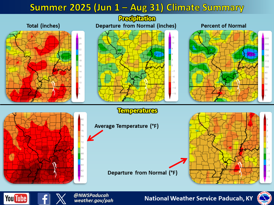Listings of normals and records for Paducah, Evansville, and Cape Girardeau