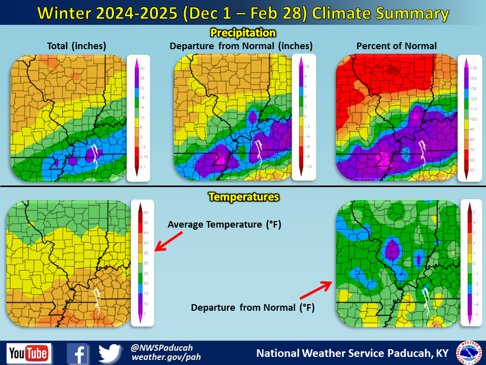 Listings of normals and records for Paducah, Evansville, and Cape Girardeau