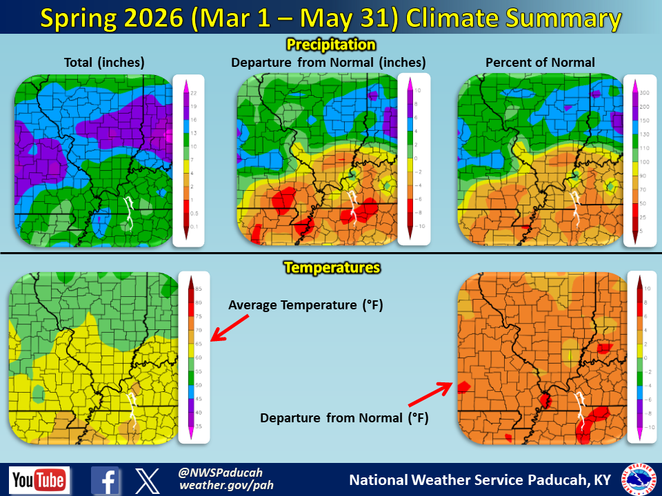 Listings of normals and records for Paducah, Evansville, and Cape Girardeau