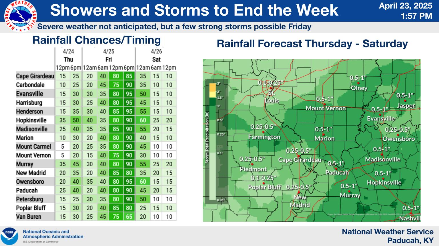 Graphical Weather Depiction