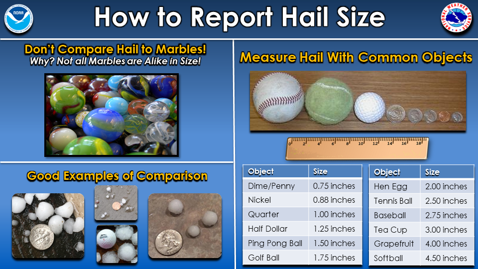 hail size reference