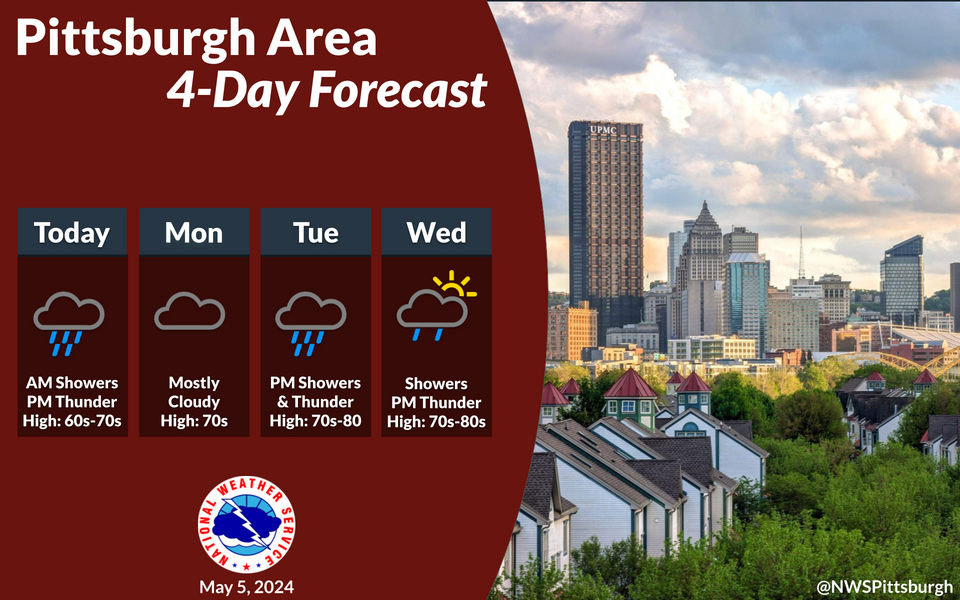 Weather Story from NWS Pittsburgh, PA. The Weather Story graphic is intended to highlight the current weather concerns for our area, including today's forecast, potential hazards, and/or other useful information.