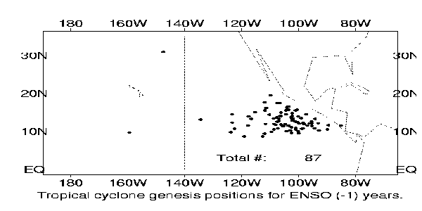 TC Genesis -1 Year