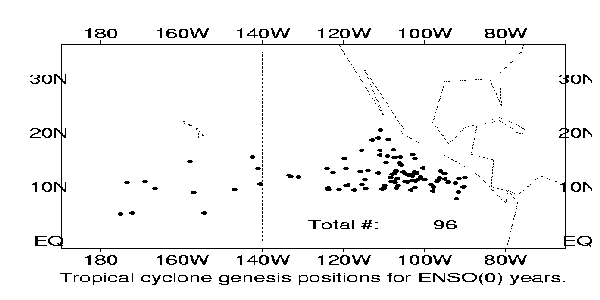 TC Genesis 0 Years